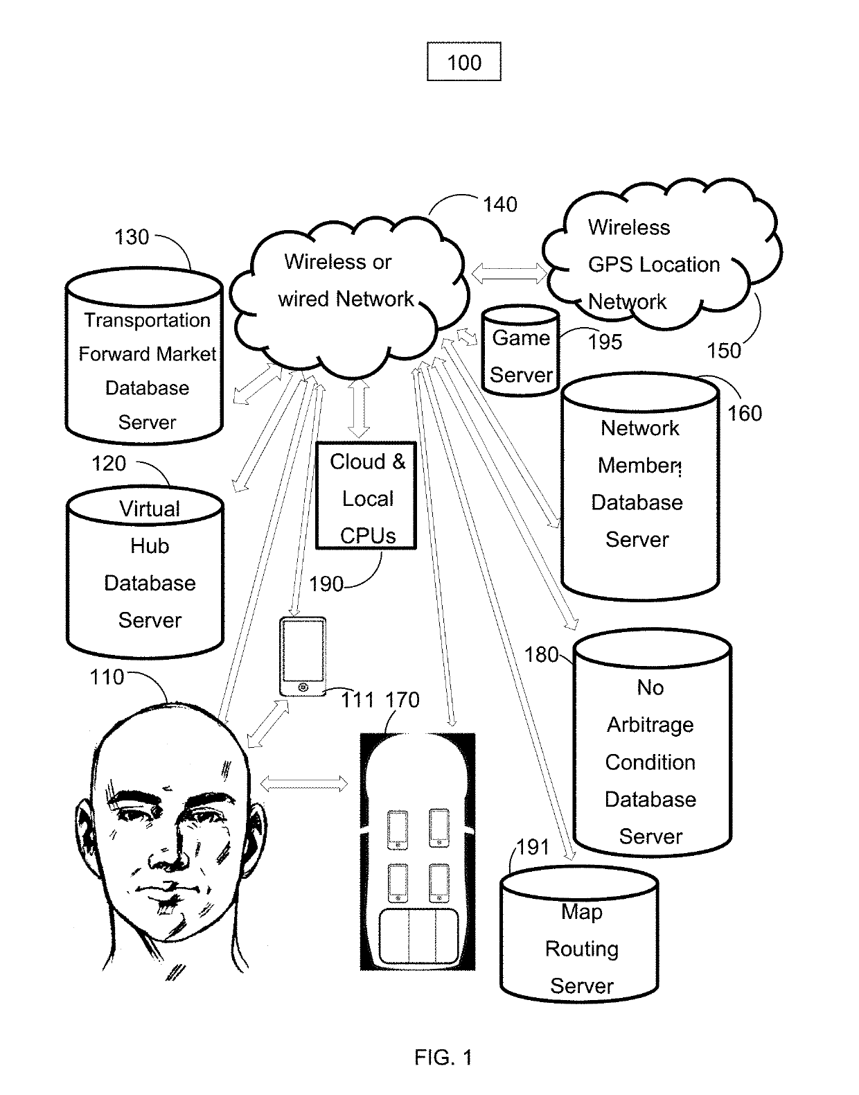 Securitization of transportation units