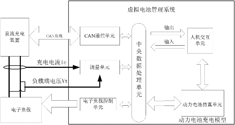 Virtual battery management system and application method thereof