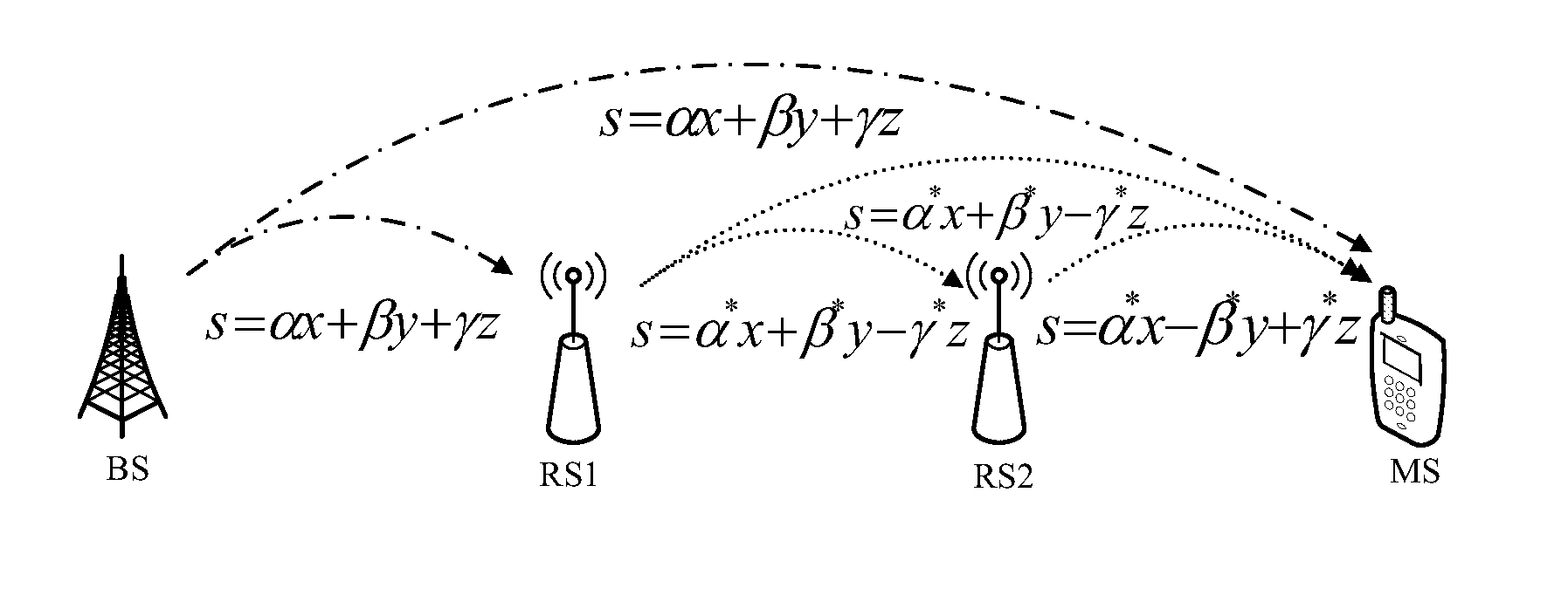 Method and Apparatus for Sending, Forwarding, and Processing Data