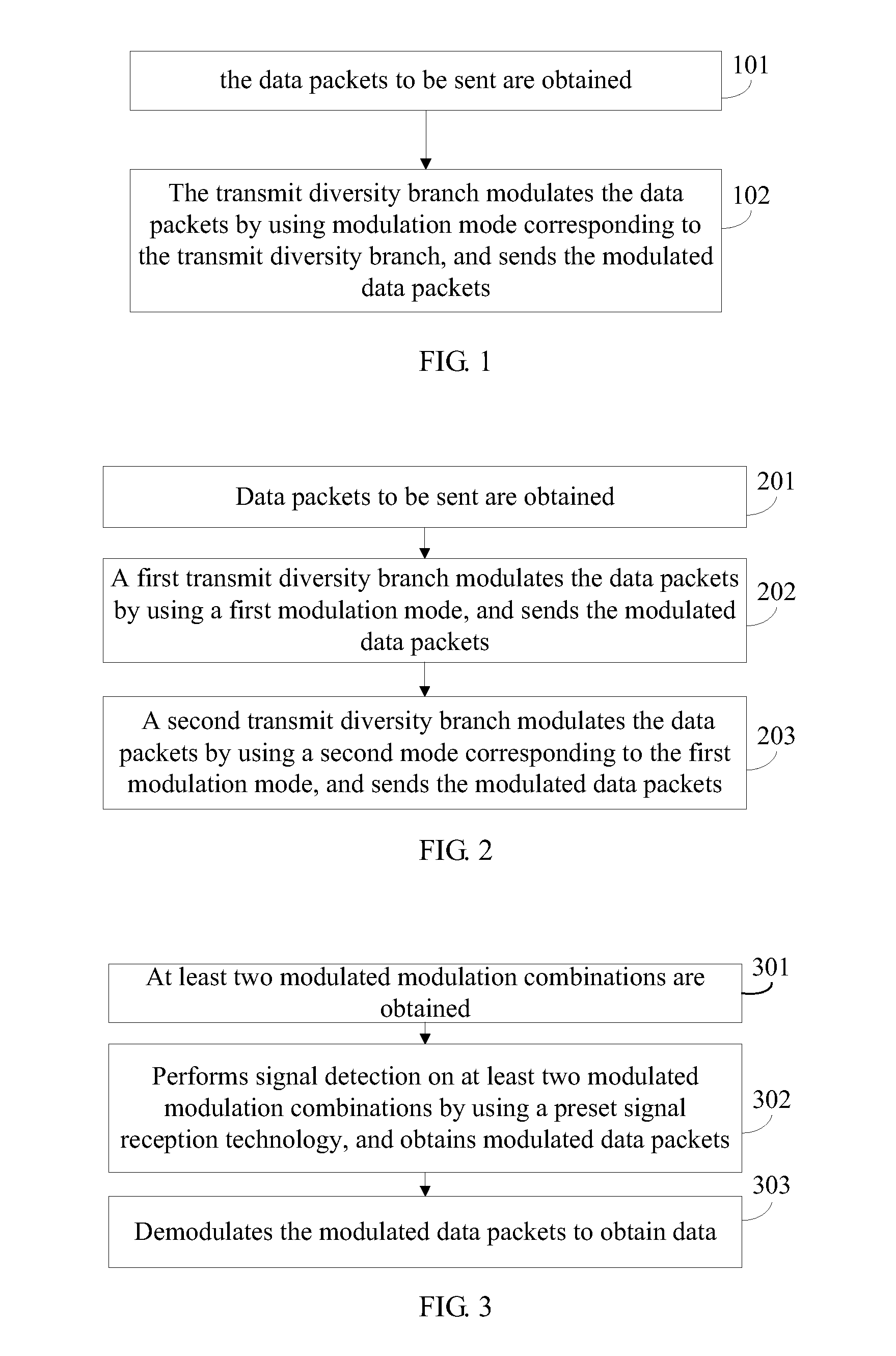 Method and Apparatus for Sending, Forwarding, and Processing Data