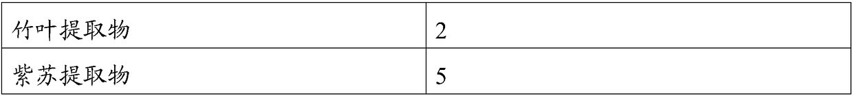 Sunscreen essence composition, essence fluid, preparation method of essence fluid and system