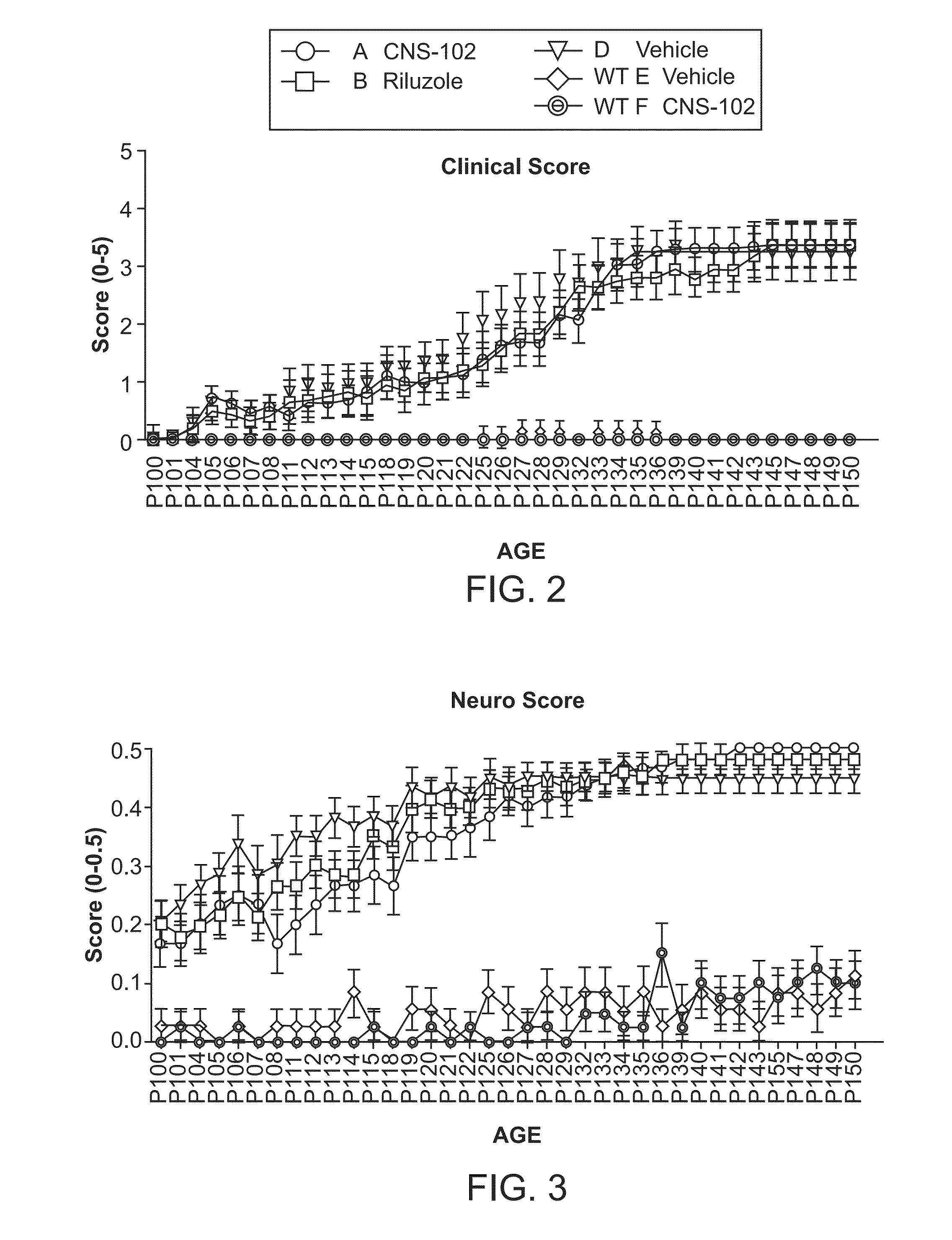 Gga and gga derivatives compositions thereof and methods for treating neurodegenerative diseases including paralysis including them