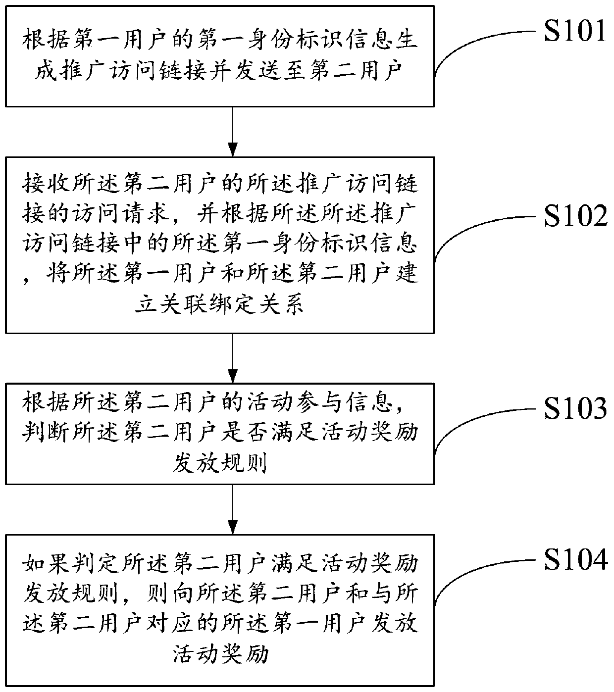 An information processing method and device based on a social relation chain