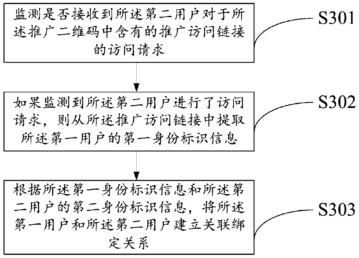 An information processing method and device based on a social relation chain