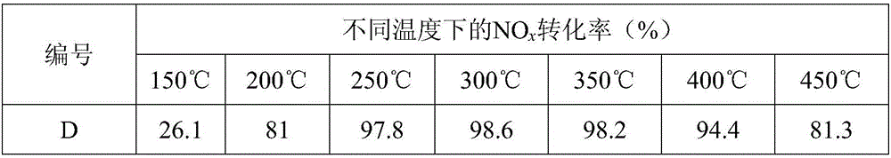 Method for preparing monolith catalyst