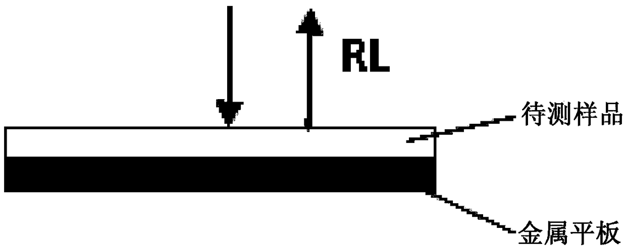 Test system and test method for jointly identifying oil types through terahertz waves and lasers