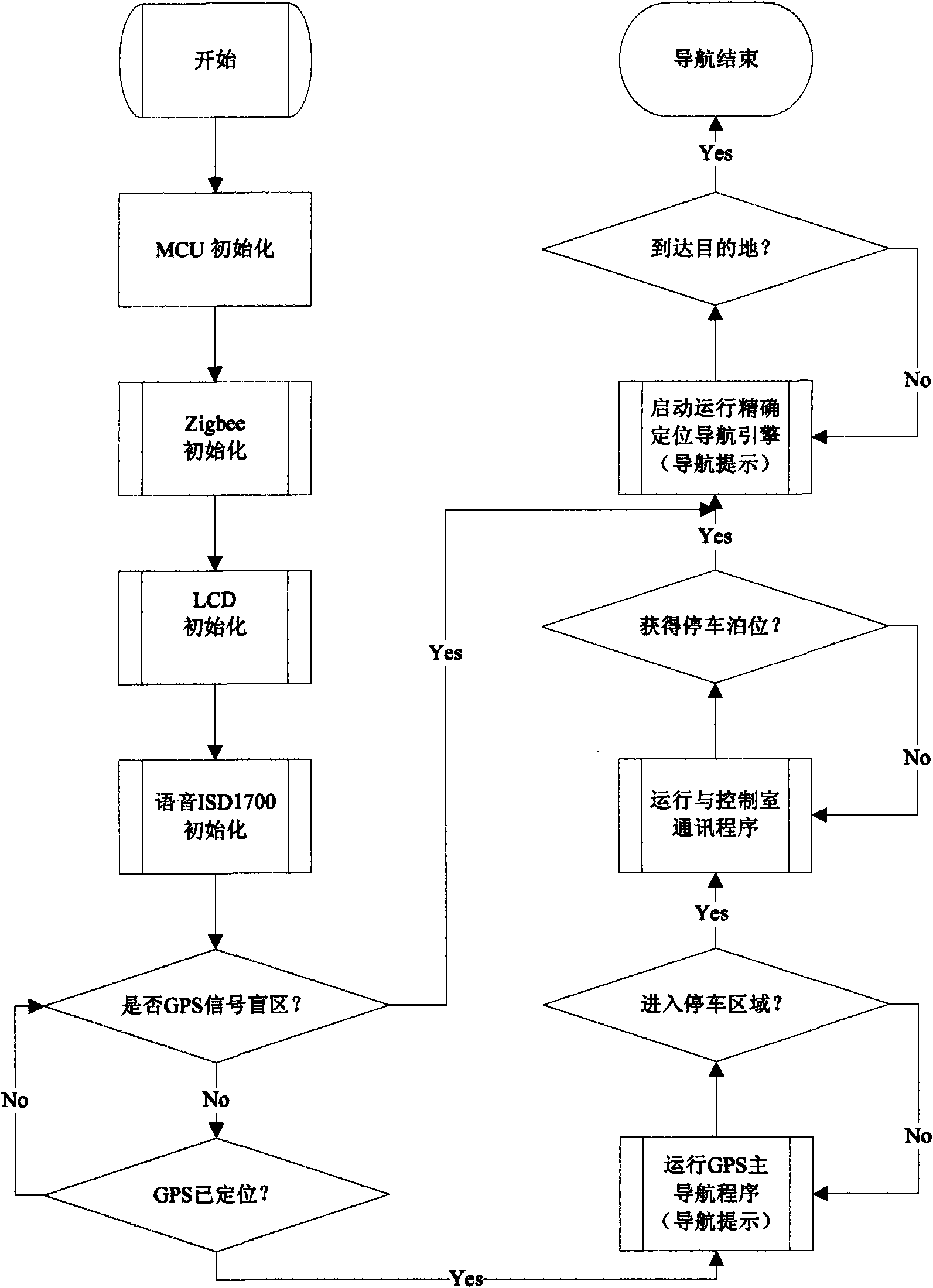 Vehicle navigator with accurate positioning function and navigation method thereof