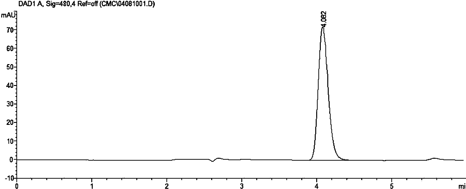 Method for producing astaxanthin through lactobacillus fermentum