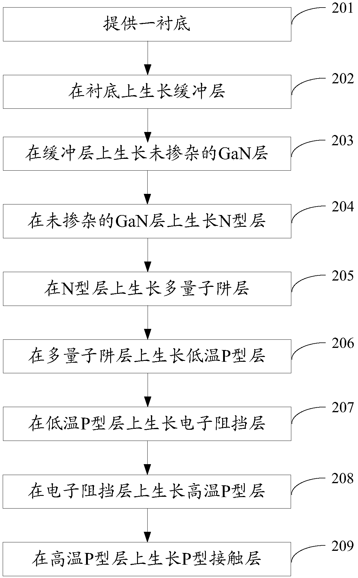 Light emitting diode epitaxial wafer and manufacturing method thereof