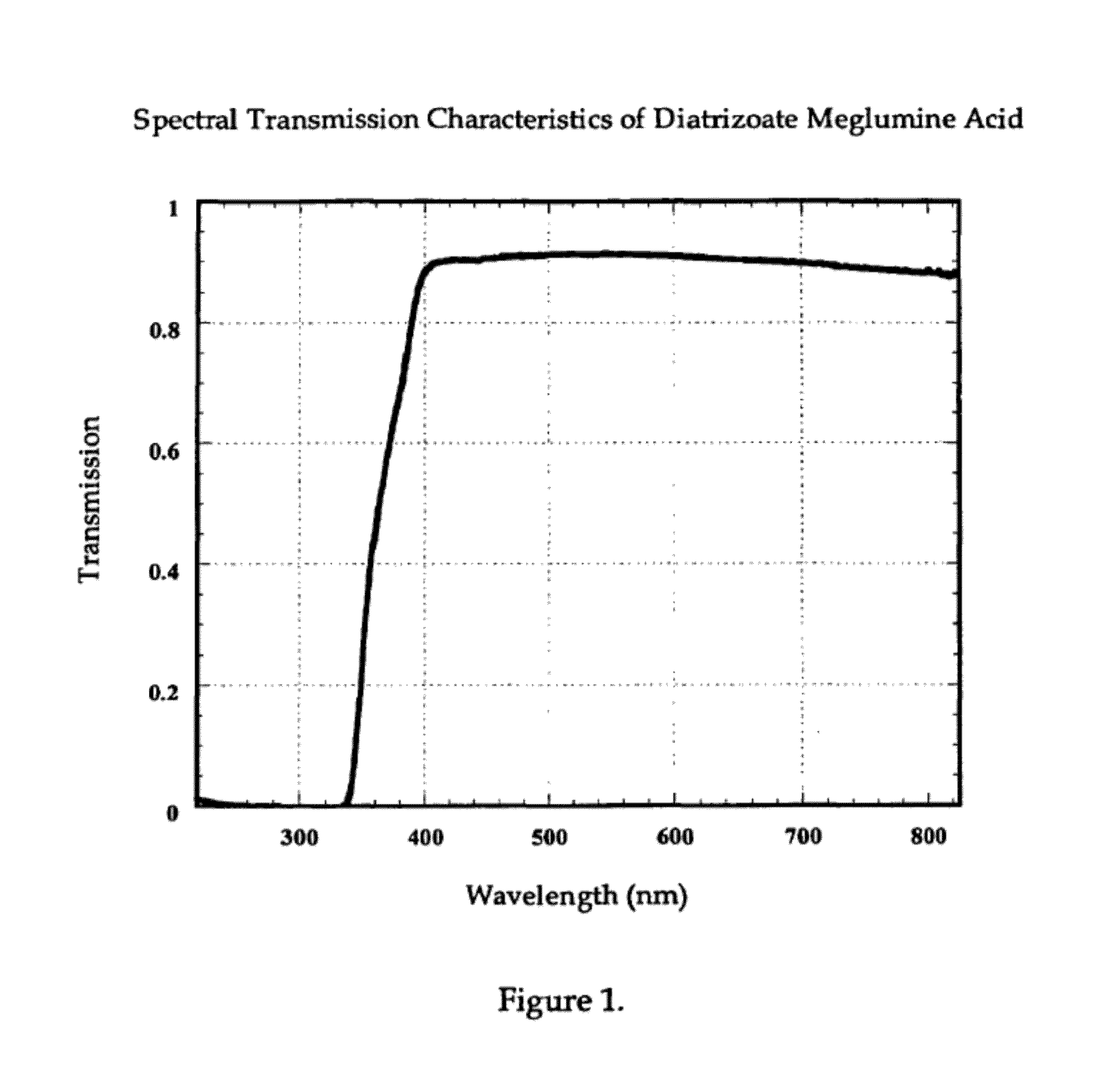 Systems and Methods to Enhance Optical Transparency of Biological Tissues for Photobiomodulation