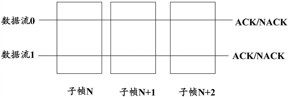 Communication processing method, device, terminal and base station