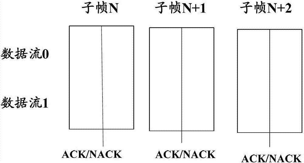 Communication processing method, device, terminal and base station