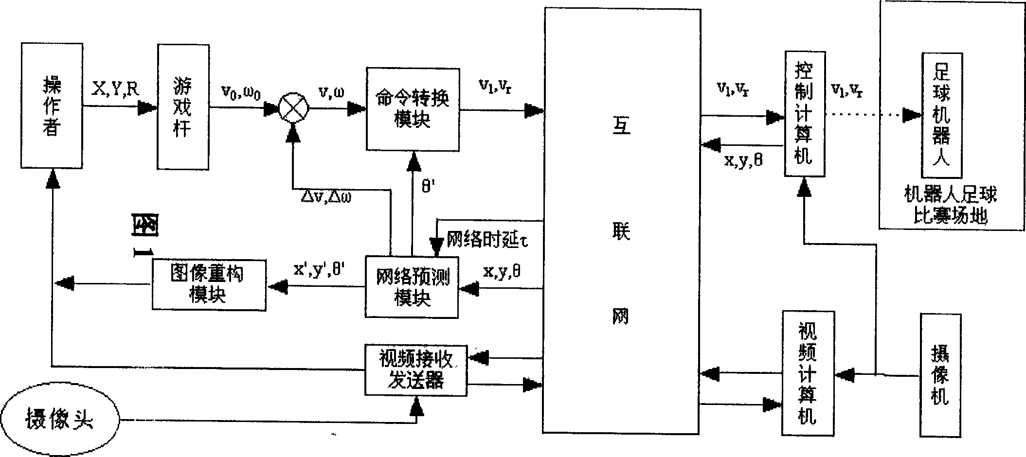 Method for operating robot football game remotely based on internet