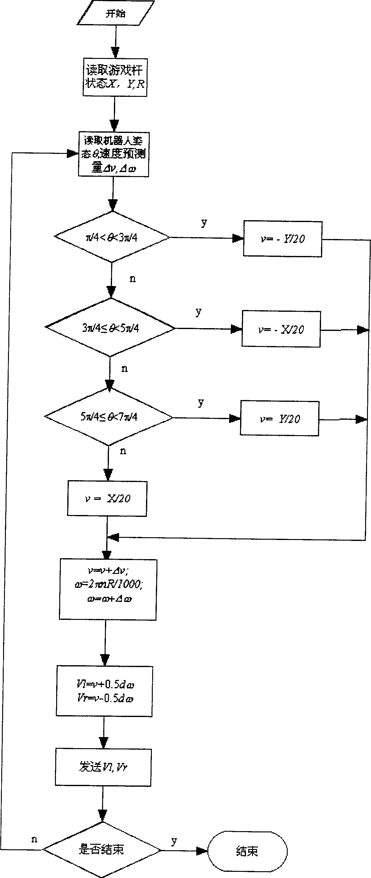 Method for operating robot football game remotely based on internet