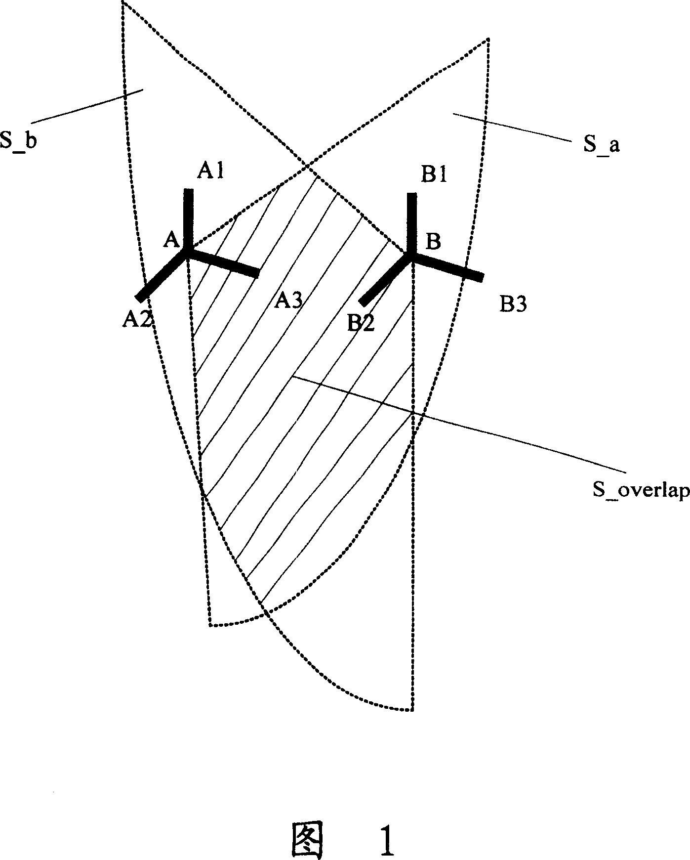 Detection of tight degree between zones and automatic detection of network problem