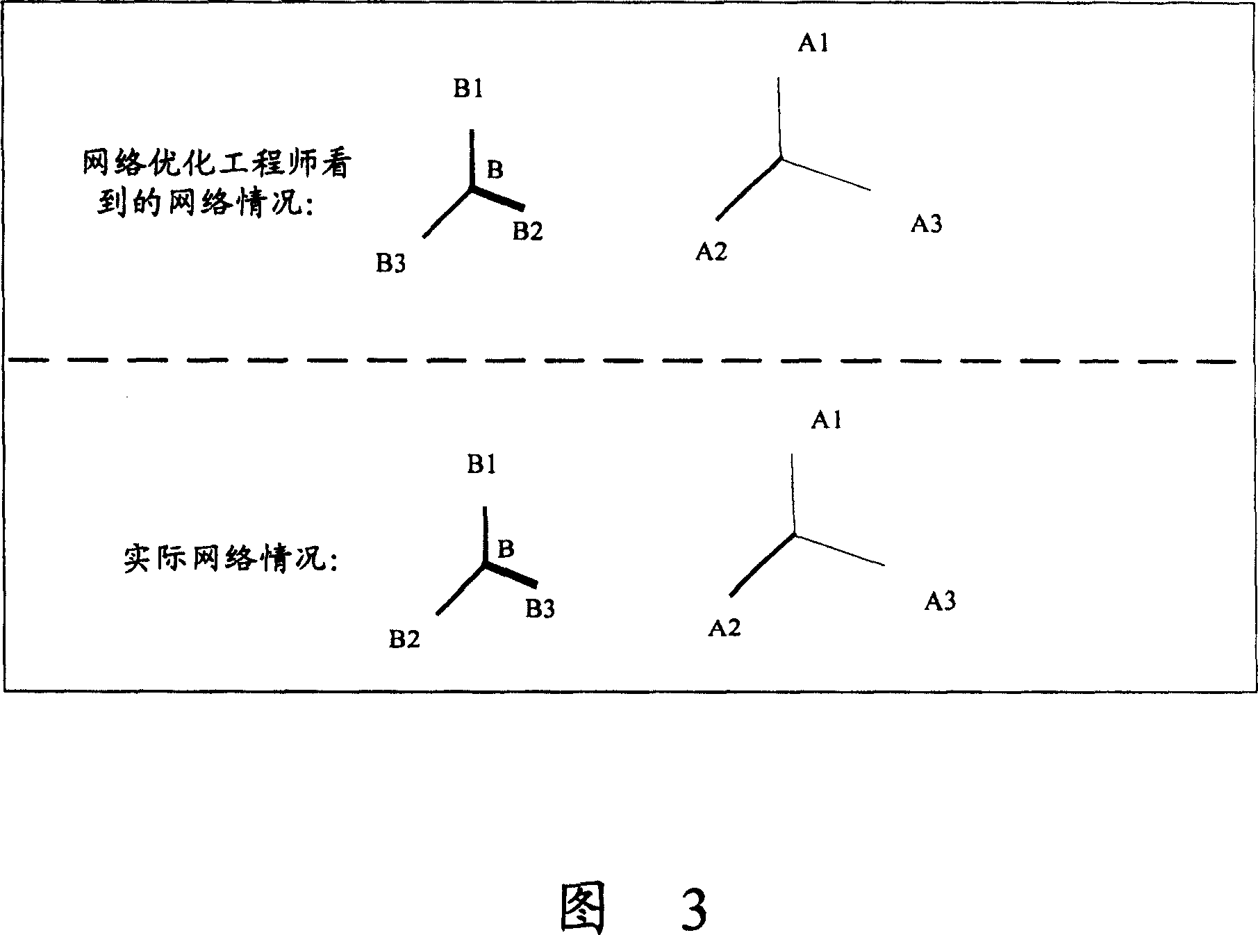 Detection of tight degree between zones and automatic detection of network problem