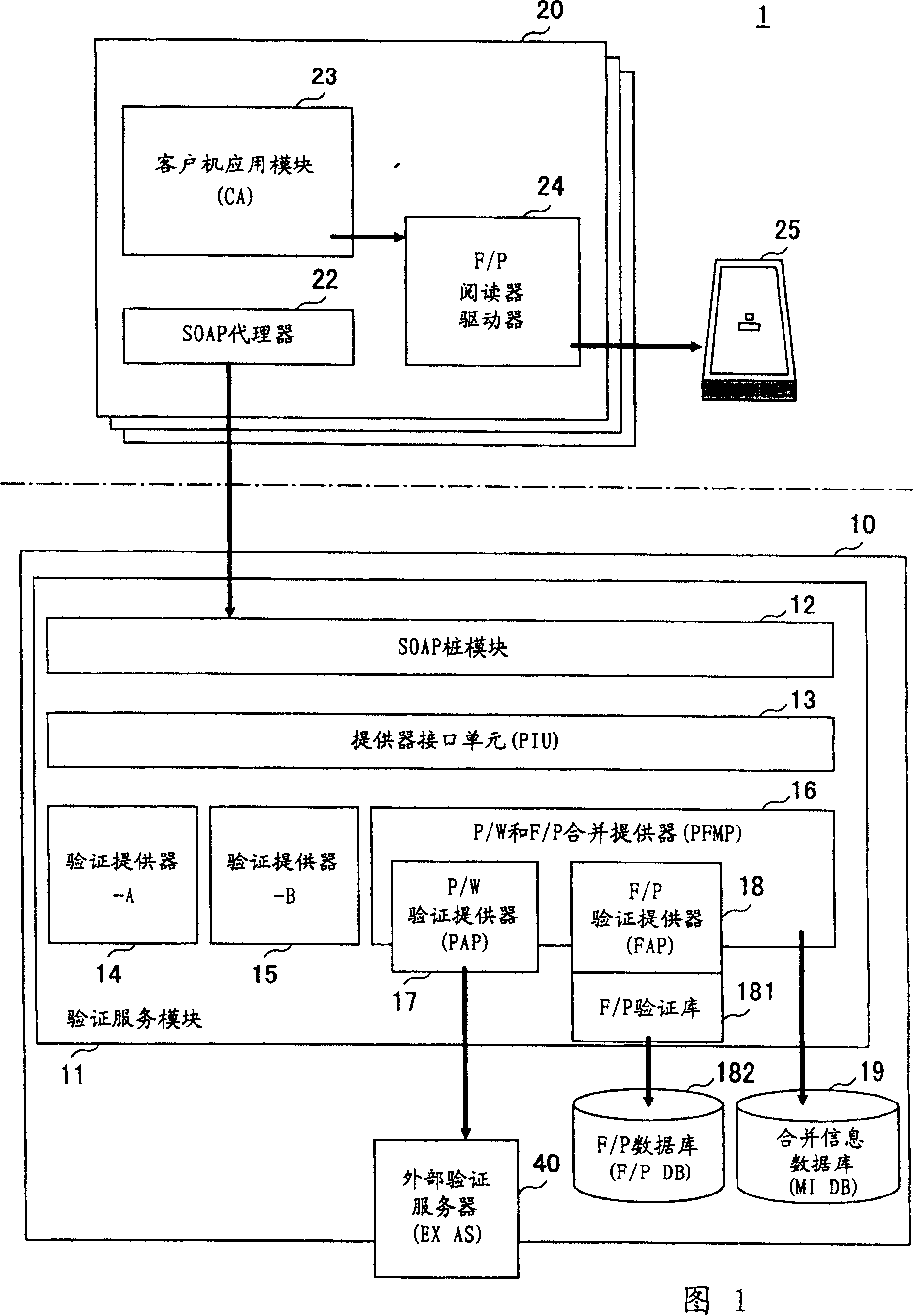 Imformation providing and user verifying device and method