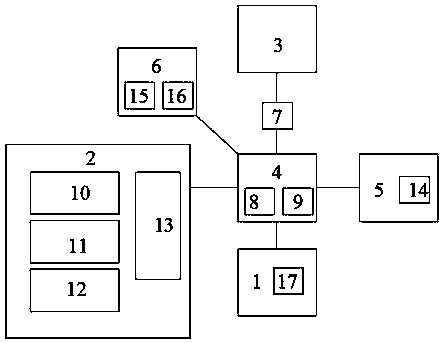 Science and technology information service system