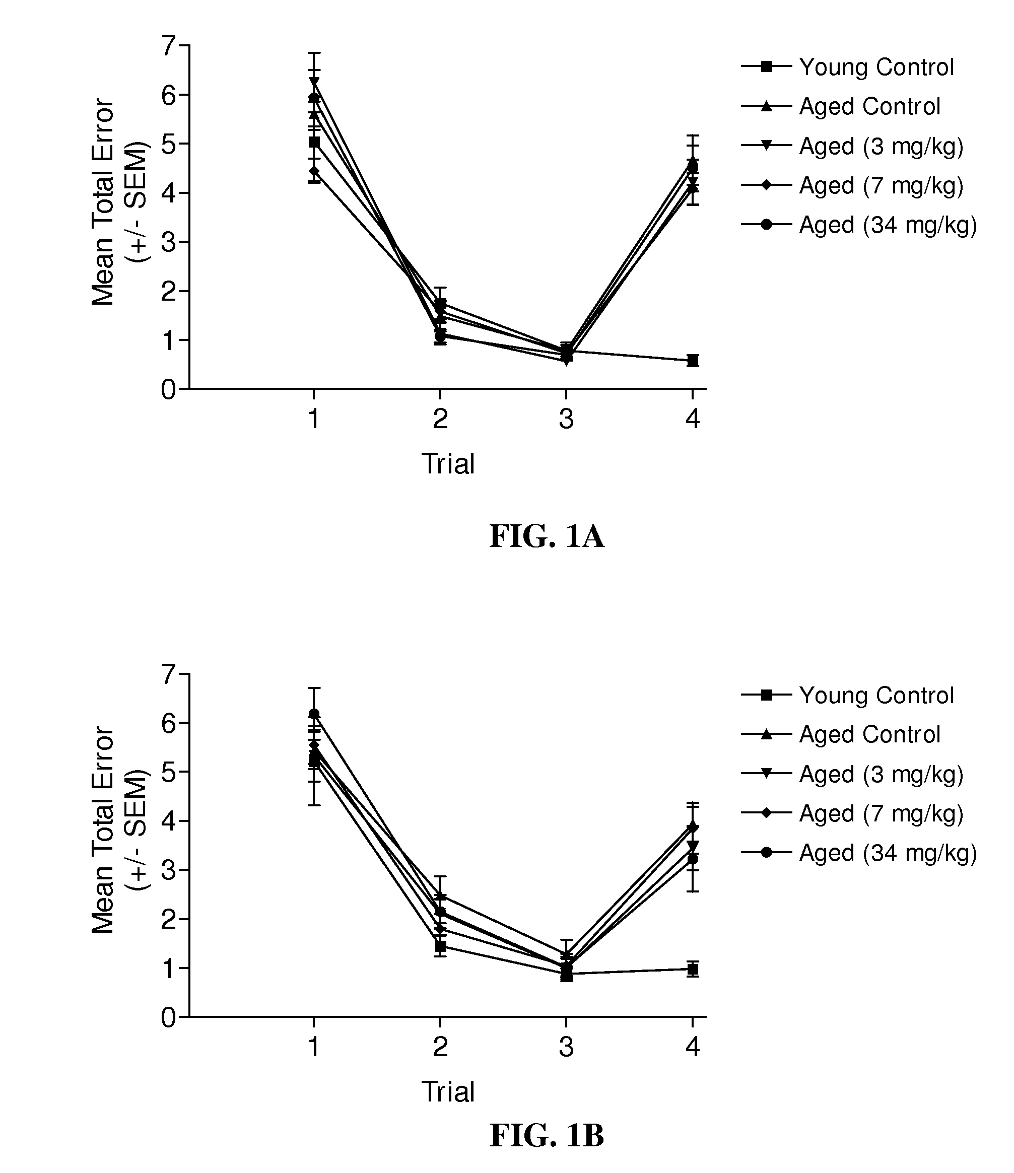 Formulation Of A Mixture Of Free-B-Ring Flavonoids And Flavans For Use In The Prevention And Treatment Of Cognitive Decline And Age-Related Memory Impairments