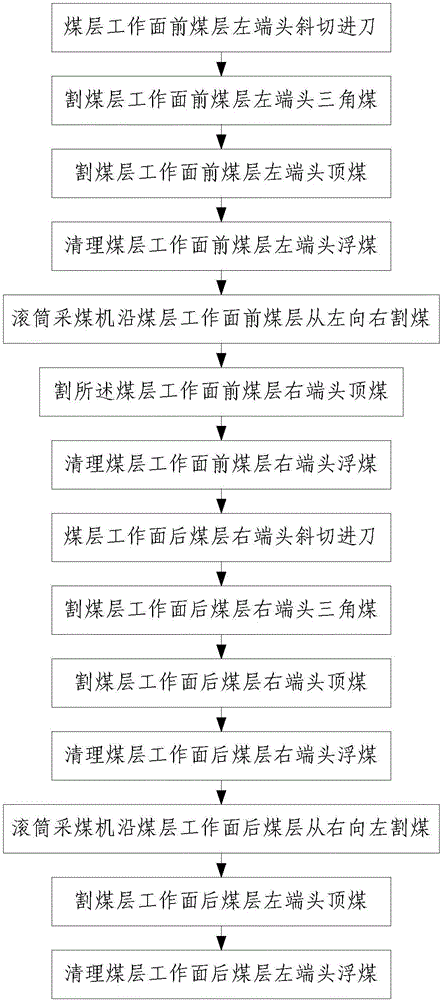 Automatic cutting control method for teaching playback of drum shearer for low coal dust thin coal seam