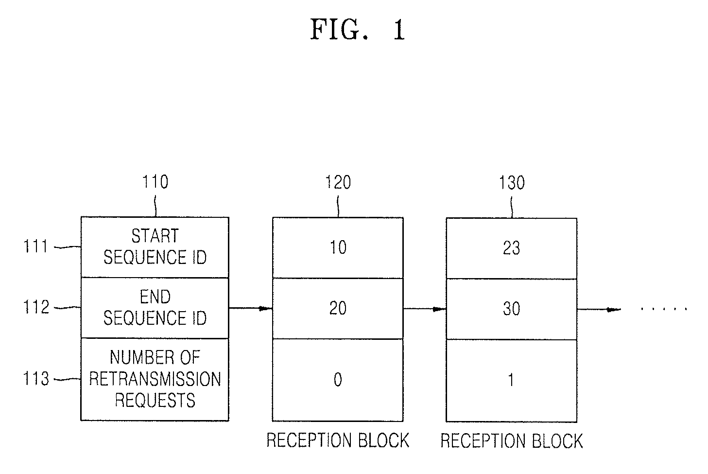 Method and device for efficiently retransmitting packets in wired/wireless network