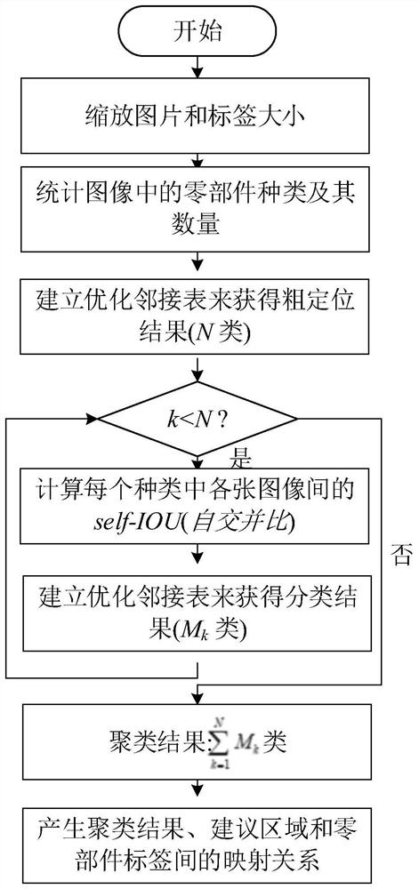 A detection method for large-scale difference parts of high-speed railway catenary