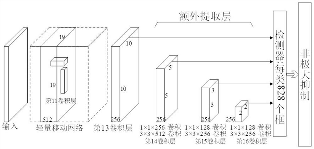 A detection method for large-scale difference parts of high-speed railway catenary