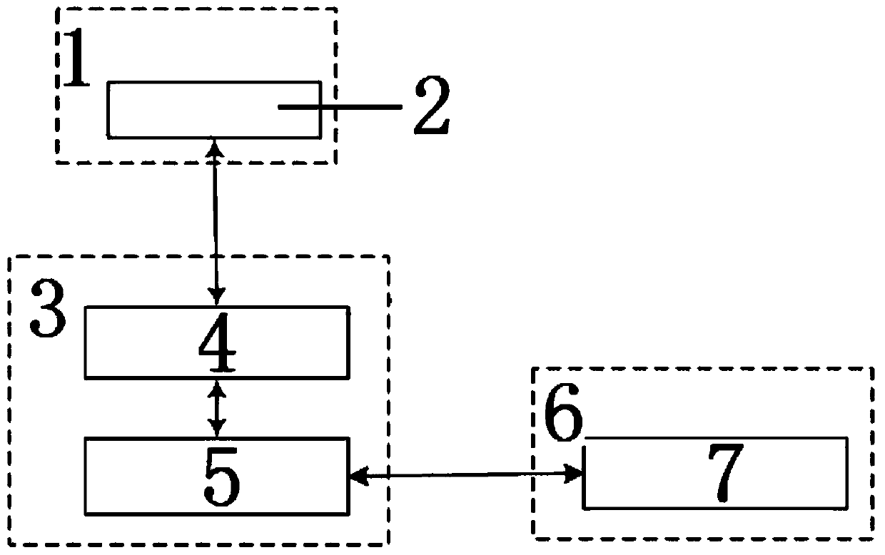 Automatic resource adjusting method on basis of operation and maintenance rules of virtual device