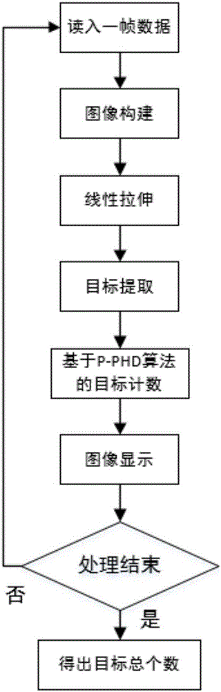 Fish stock quantity estimating method based on probability hypothesis density particle filtering algorithm