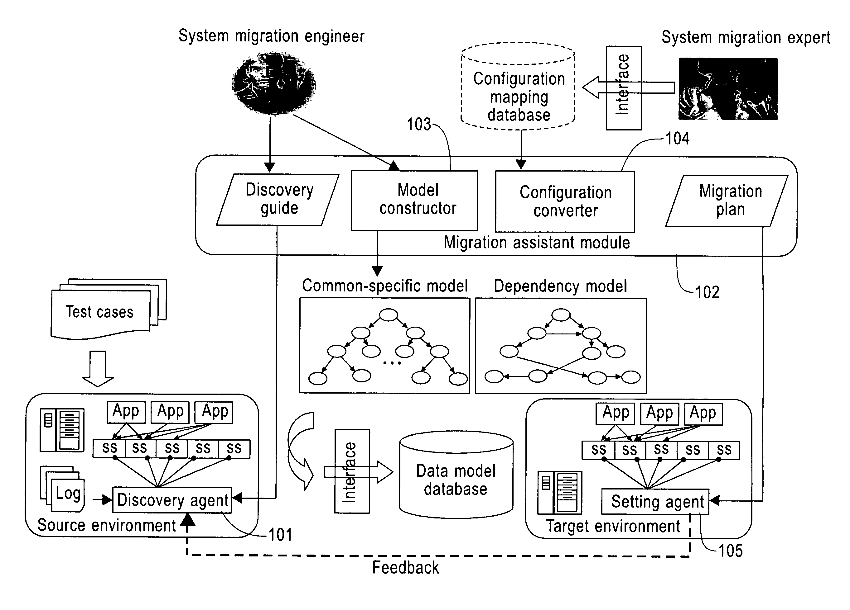 Method and apparatus for migrating the system environment on which the applications depend