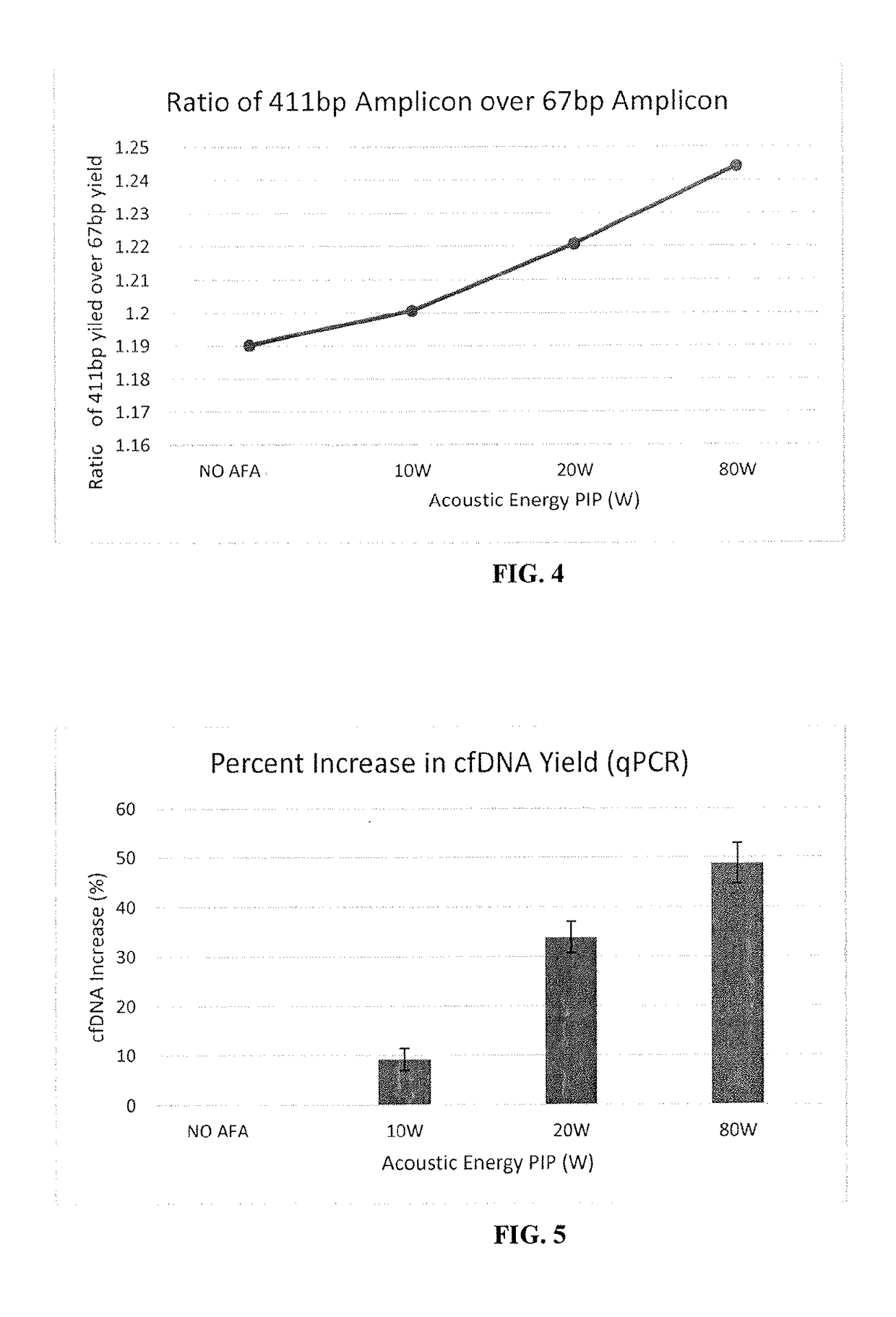 EXTRACTION OF cfDNA FROM BIOLOGICAL SAMPLES