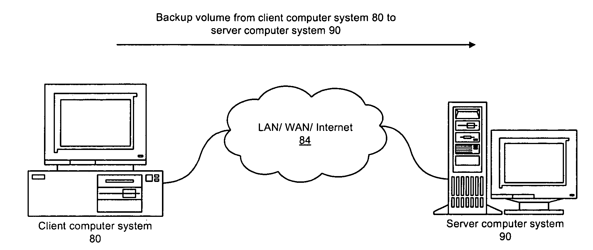 Efficient Backup of a File System Volume to an Online Server