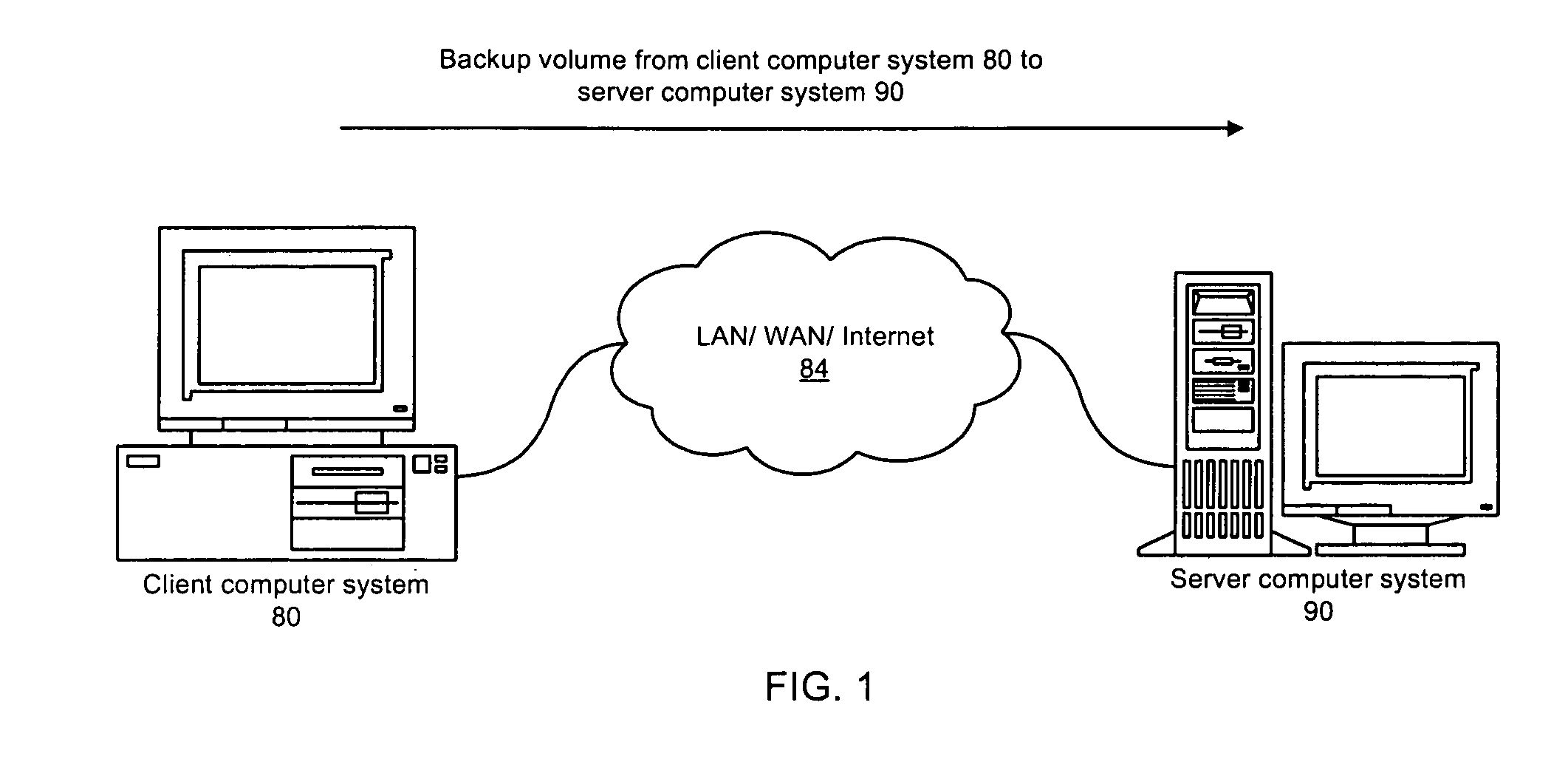 Efficient Backup of a File System Volume to an Online Server