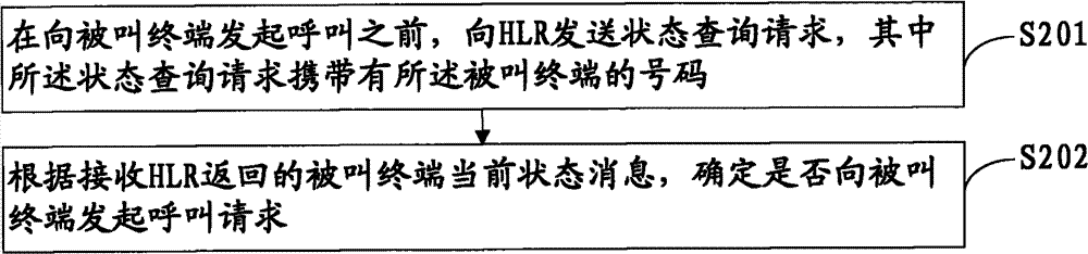 Calling method, equipment and system