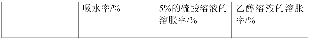 Low-fluoride-silicon waterborne polyurethane emulsion and elastic film product thereof