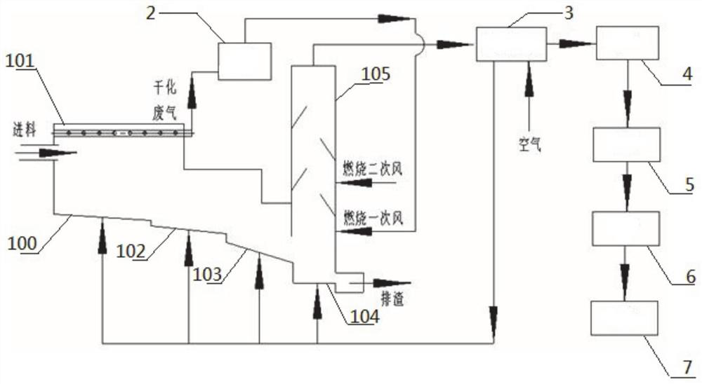 Garbage pyrolysis and gasification incineration system and process