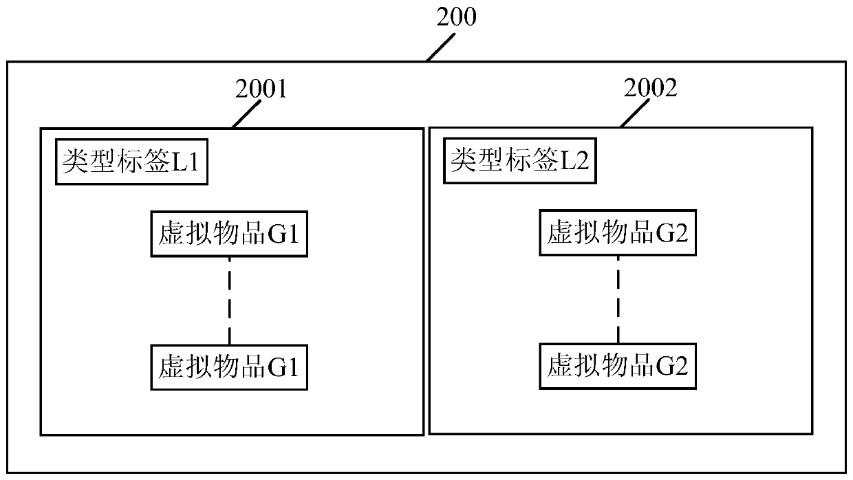 Virtual article display method, device and apparatus