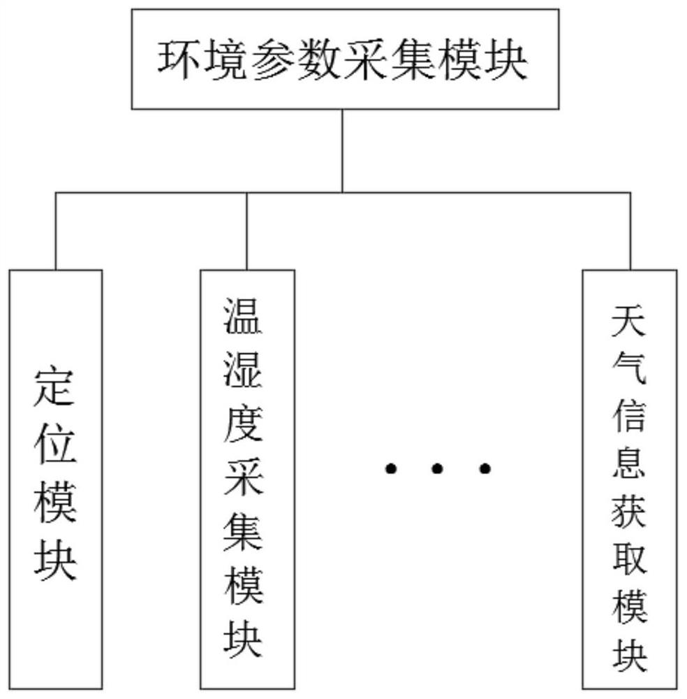 Health management system and method based on sleep monitoring