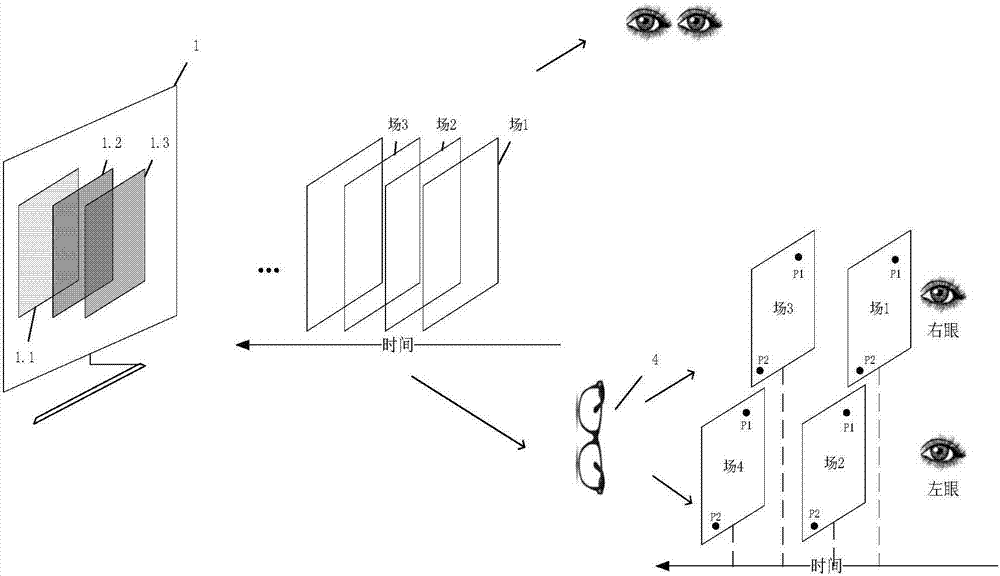 A display device based on space-time color mixing technology