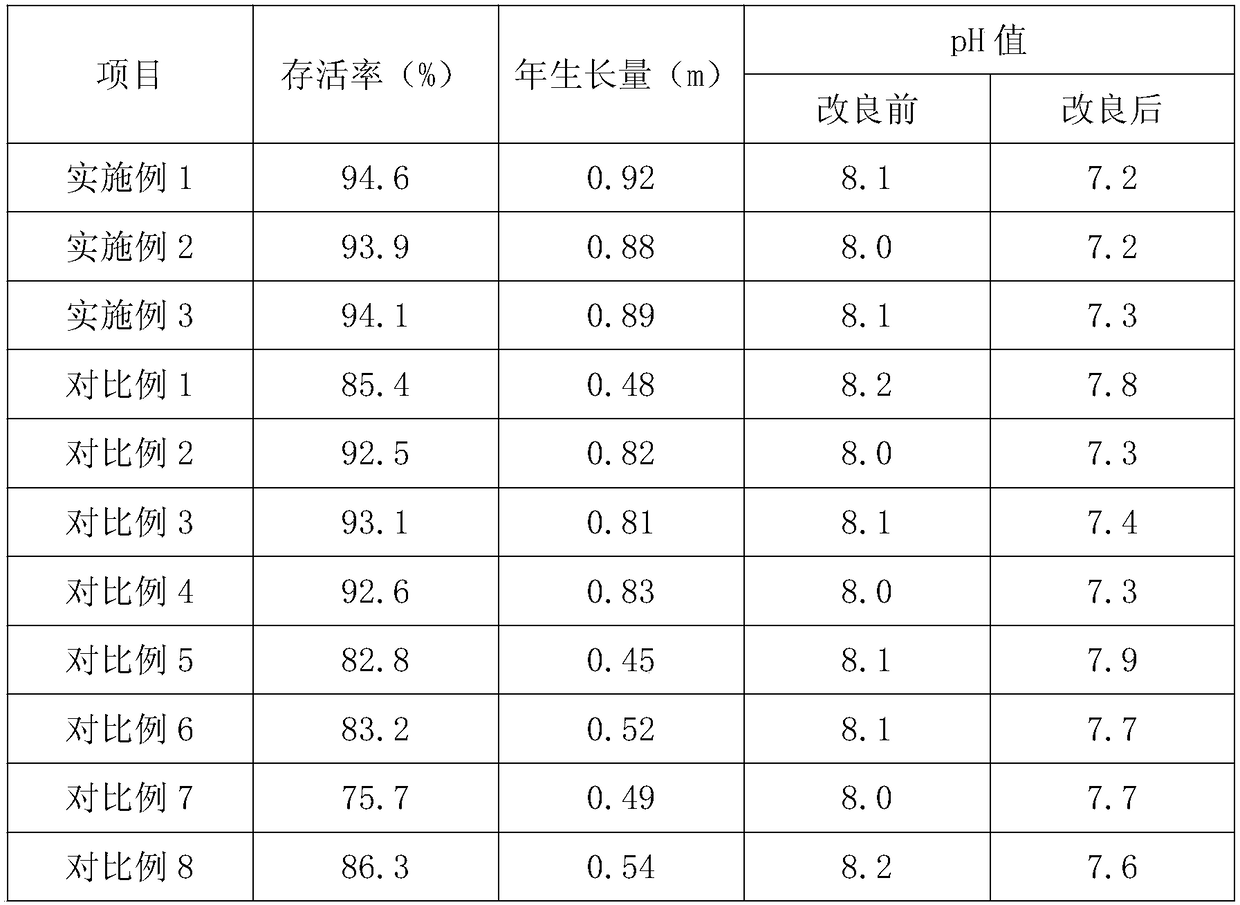 Attapulgite soil conditioner and preparation method thereof