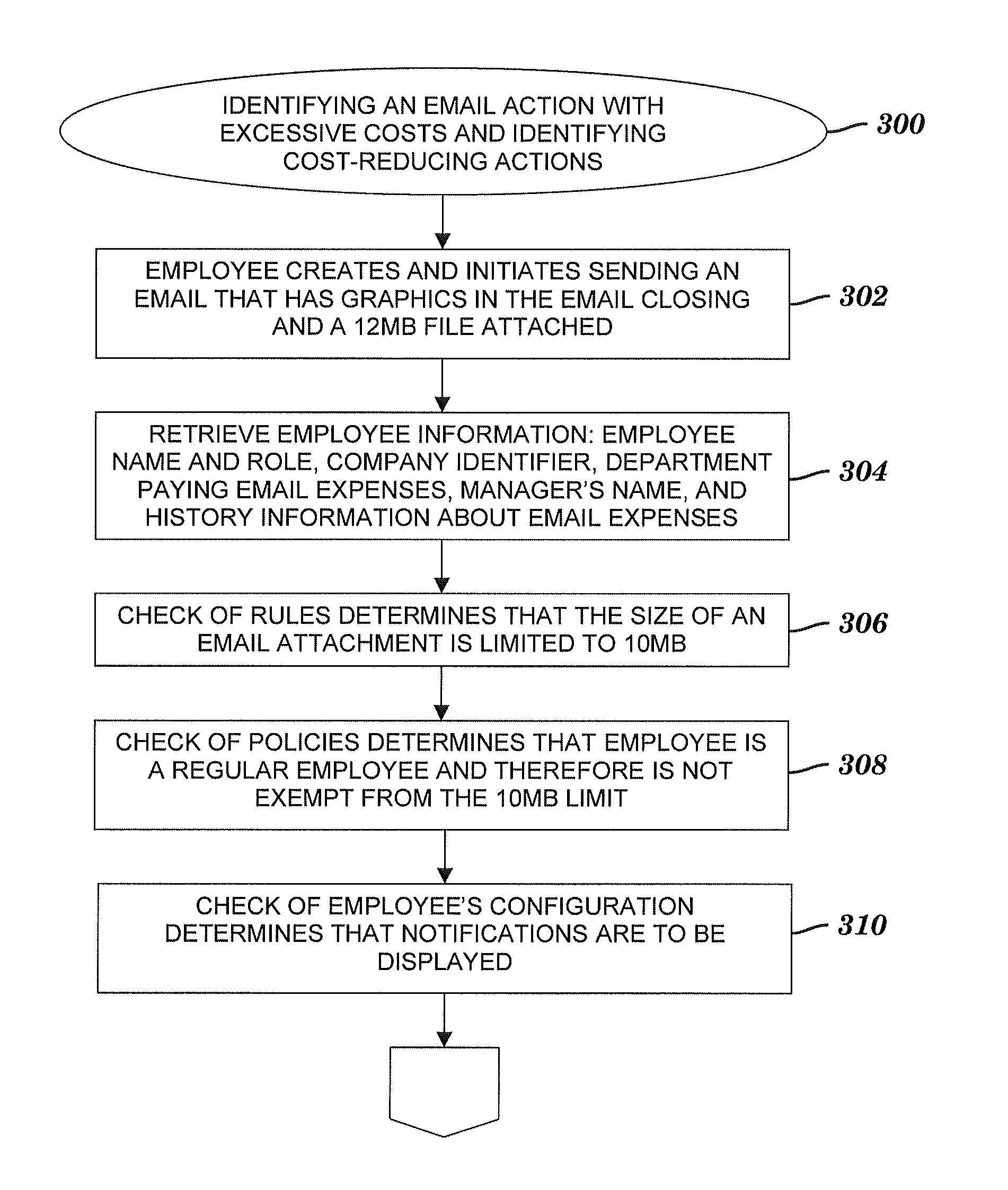 System and method for identifying and reducing costs of information technology actions in real time