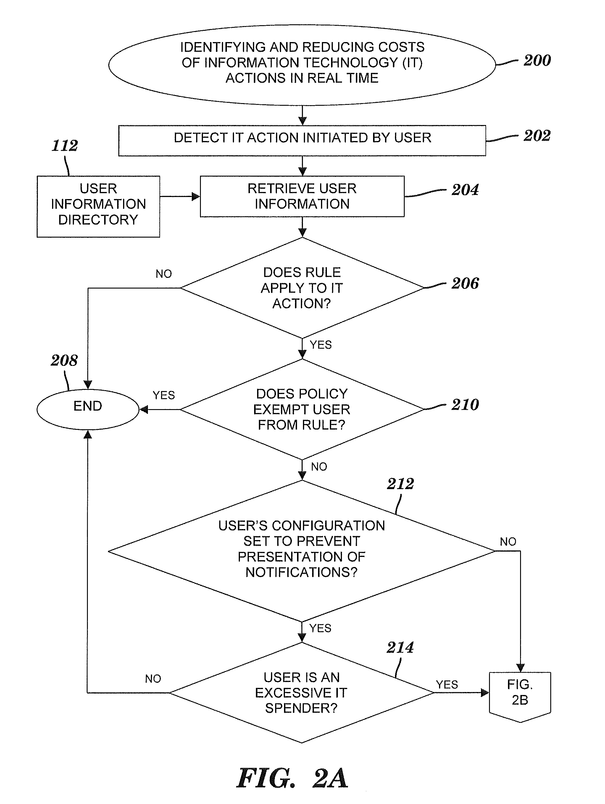 System and method for identifying and reducing costs of information technology actions in real time