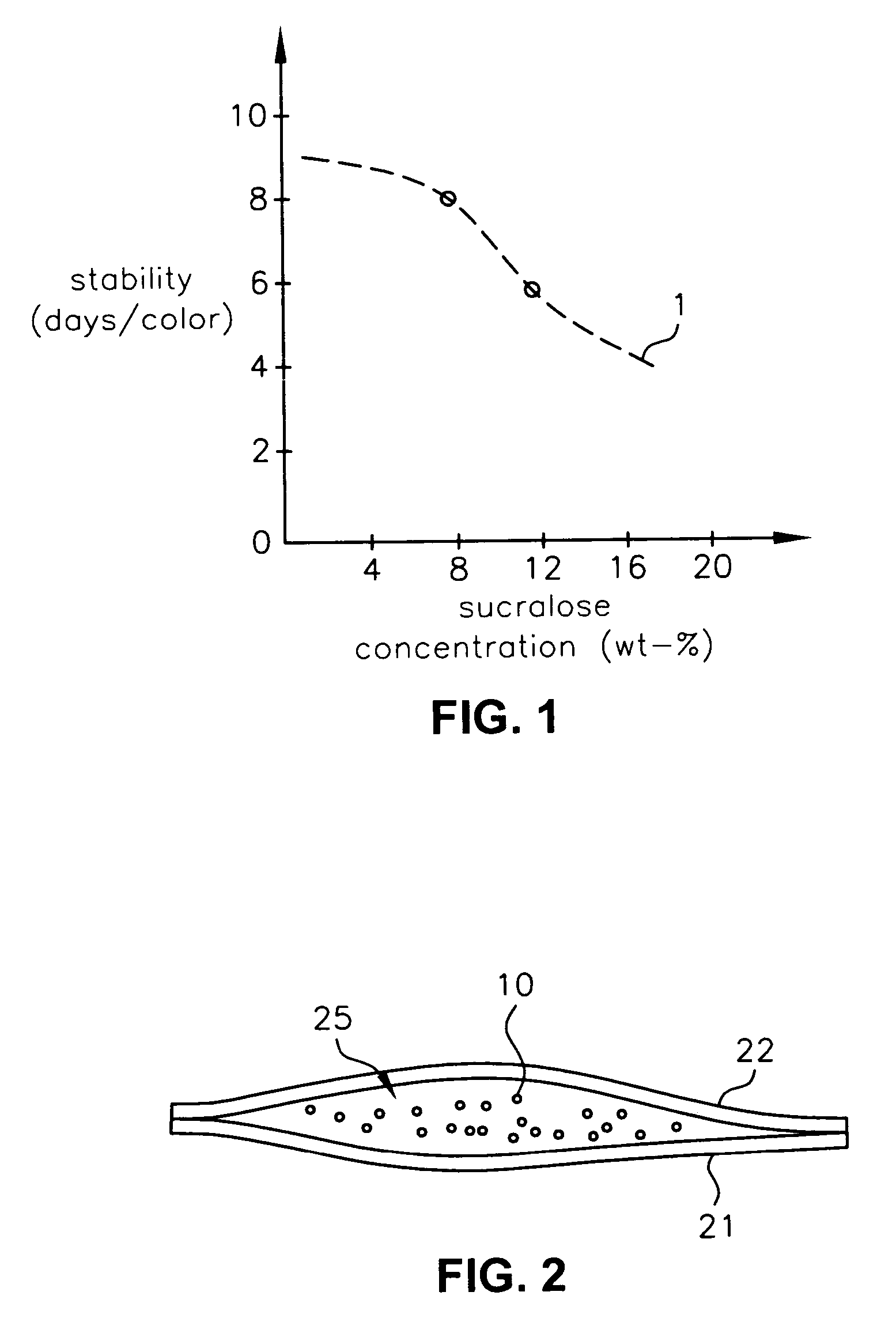 High-intensity sweetener composition and delivery of same