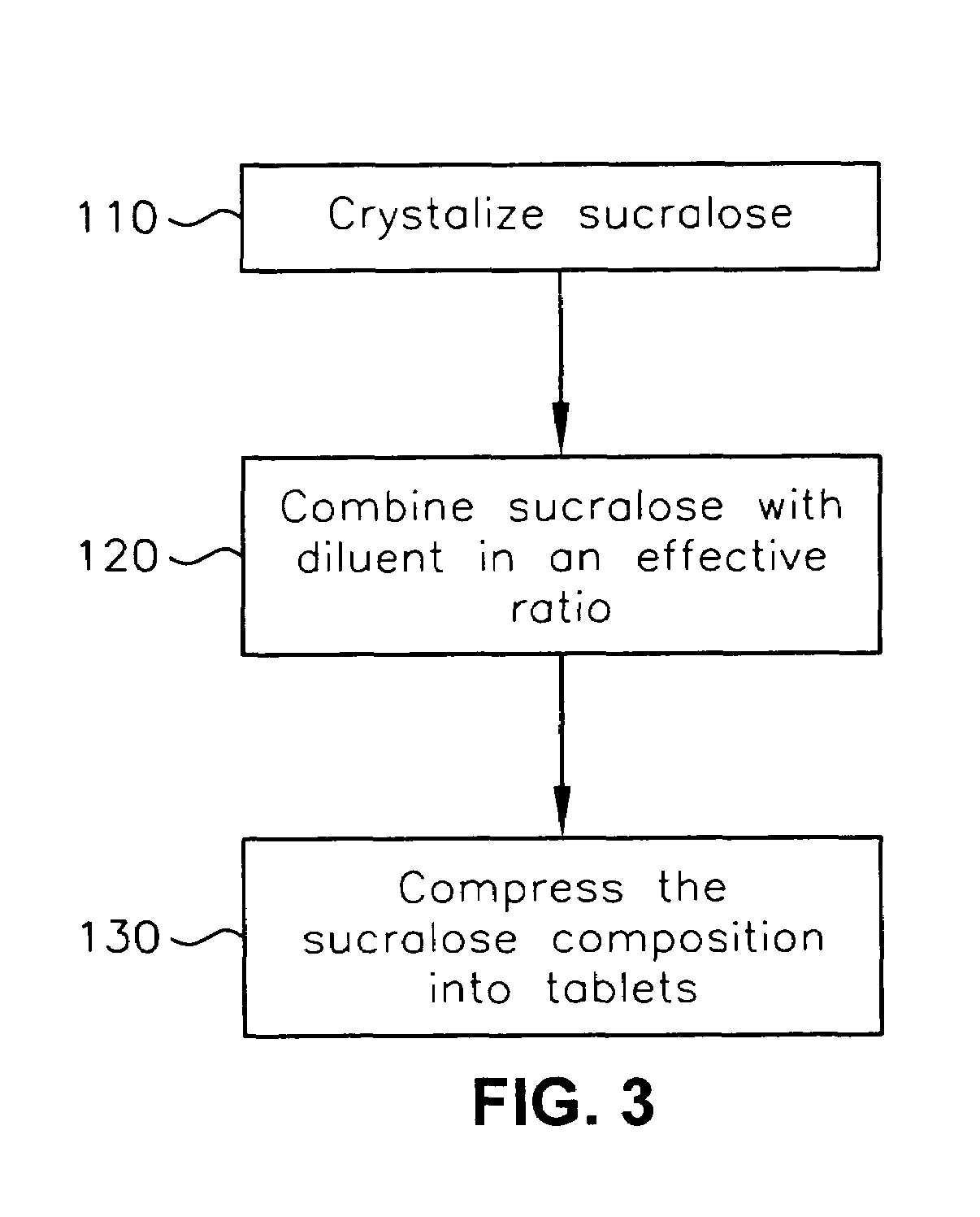 High-intensity sweetener composition and delivery of same