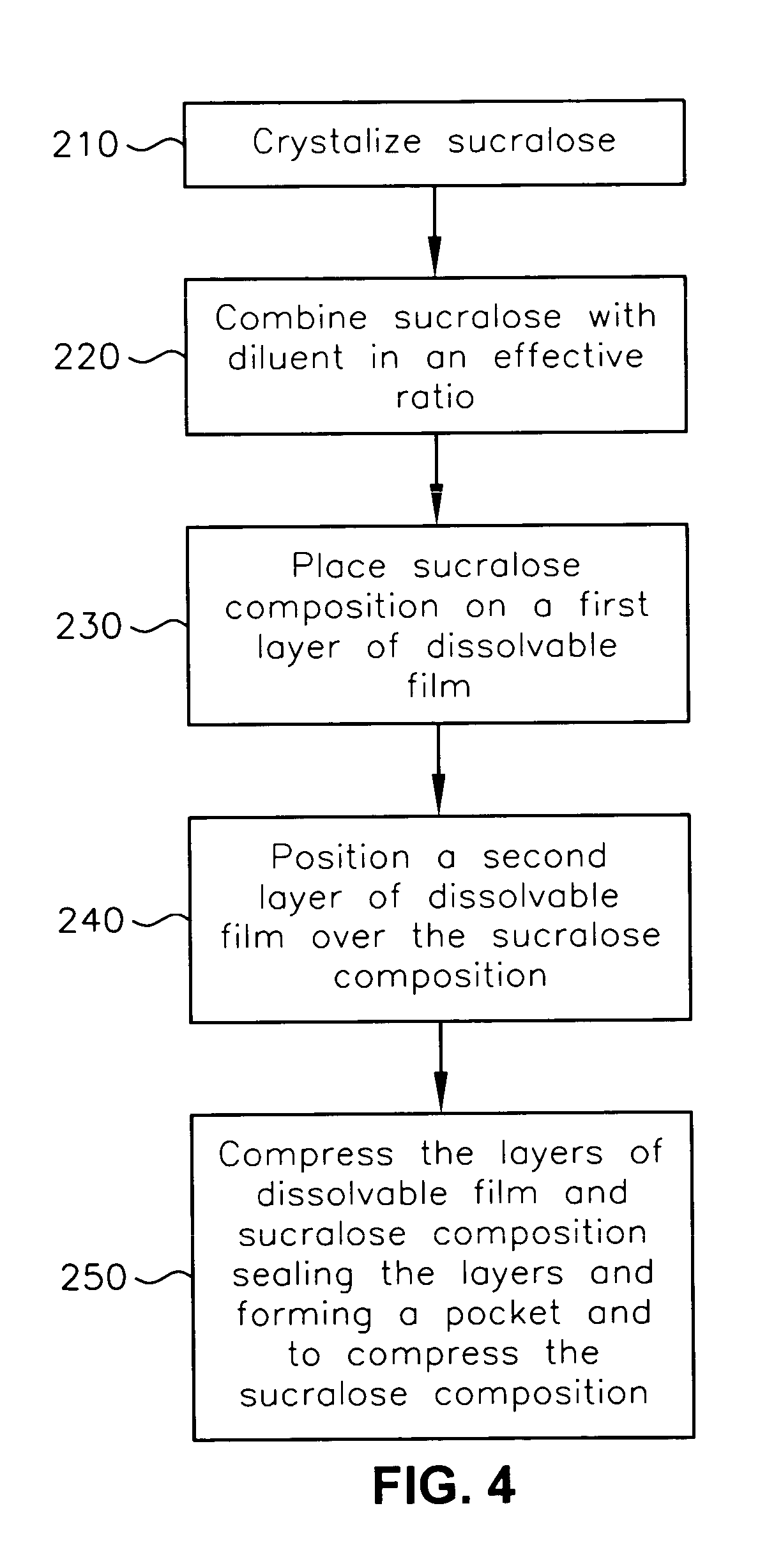 High-intensity sweetener composition and delivery of same