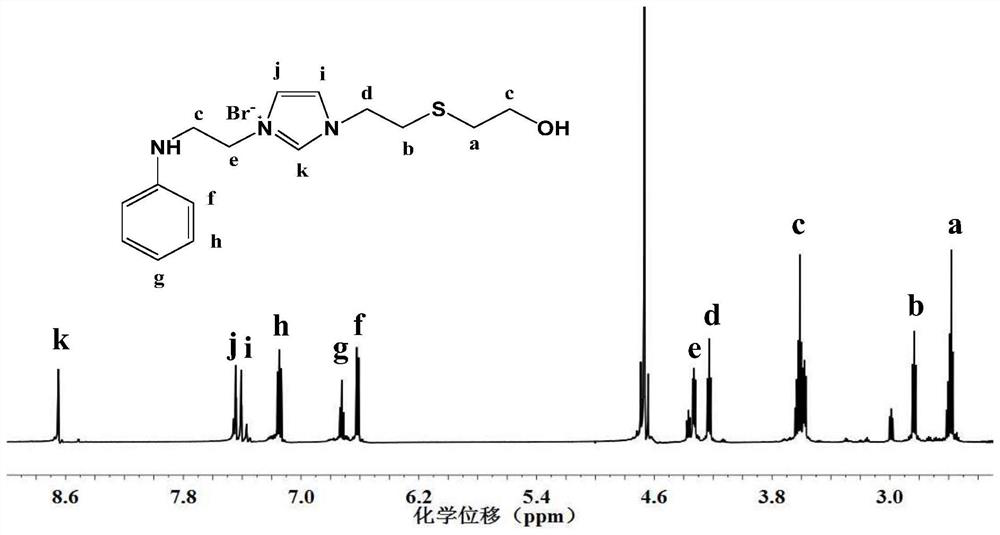 Cationic N-substituted aniline ionic liquid, polyionic liquid thereof, preparation method and application