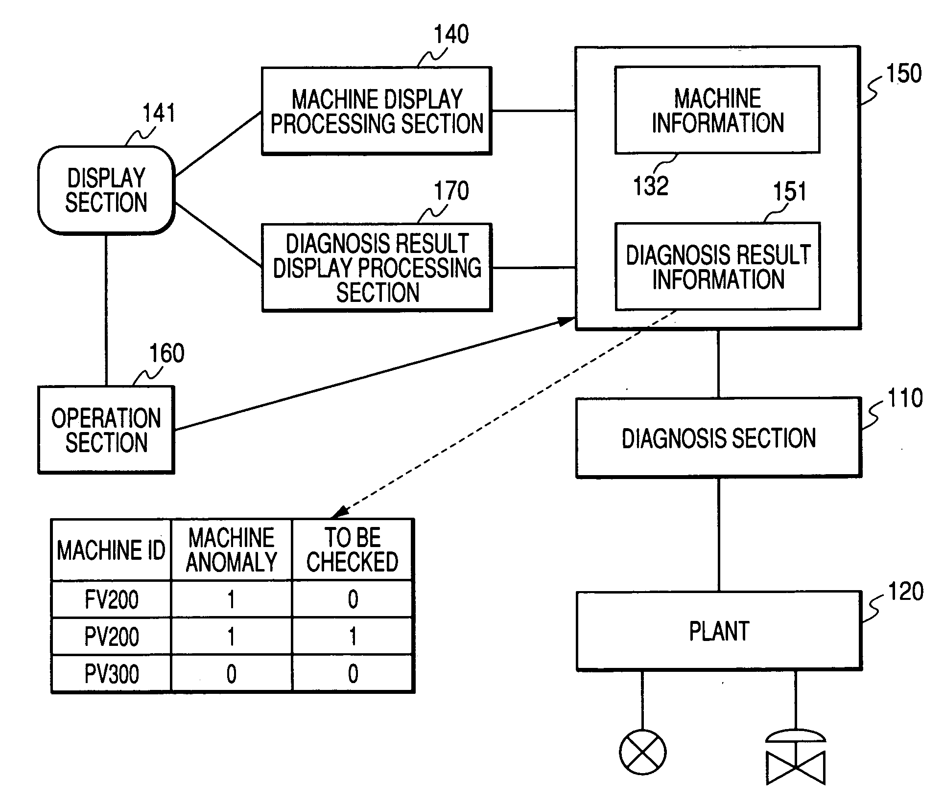 Machine management system and message server used for machine management