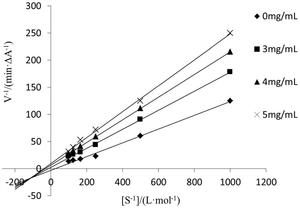 Antioxidant whitening cream containing dandelion and tea extract and preparation method of antioxidant whitening cream