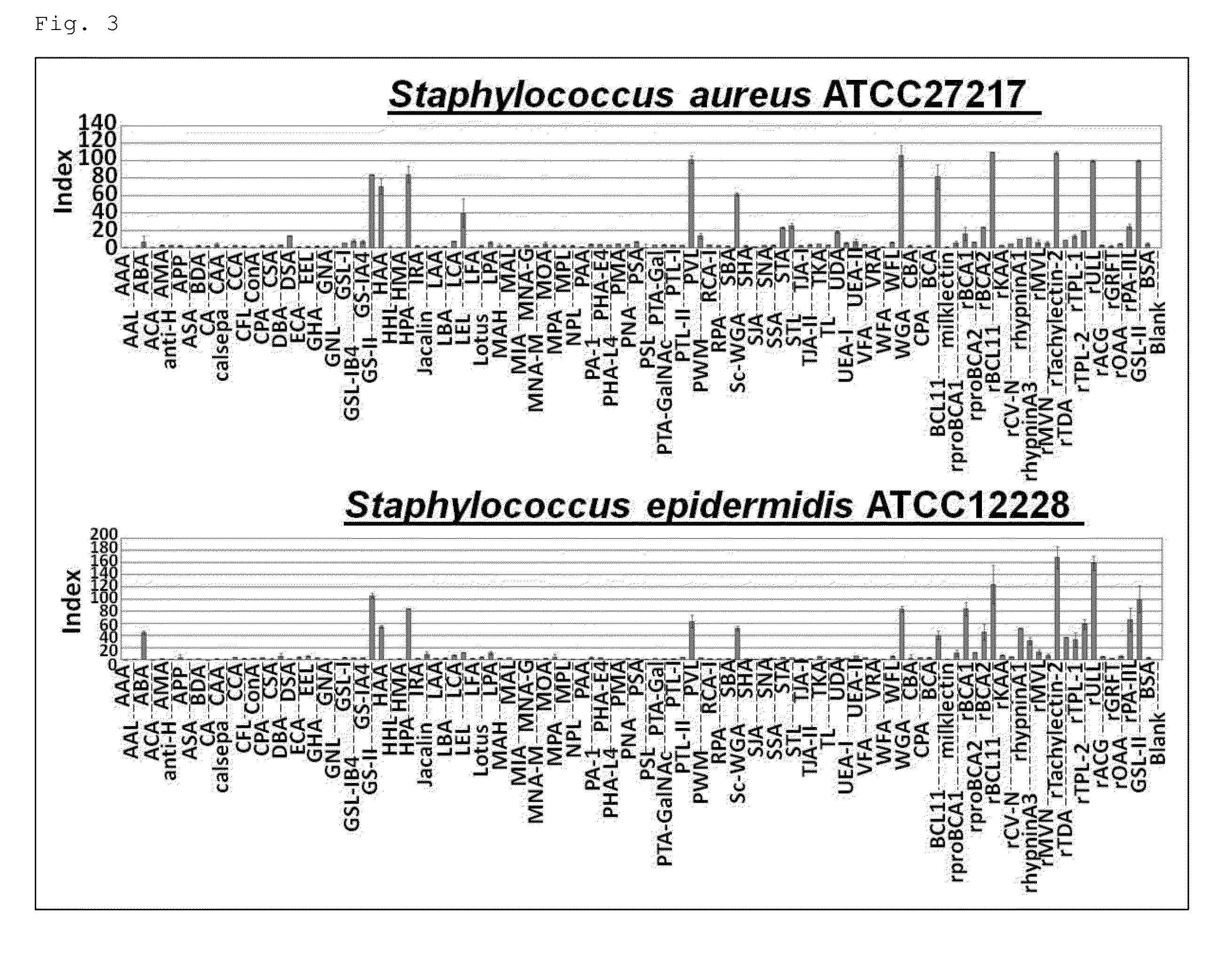 Method for distinguishing between species within the genus staphilococcus