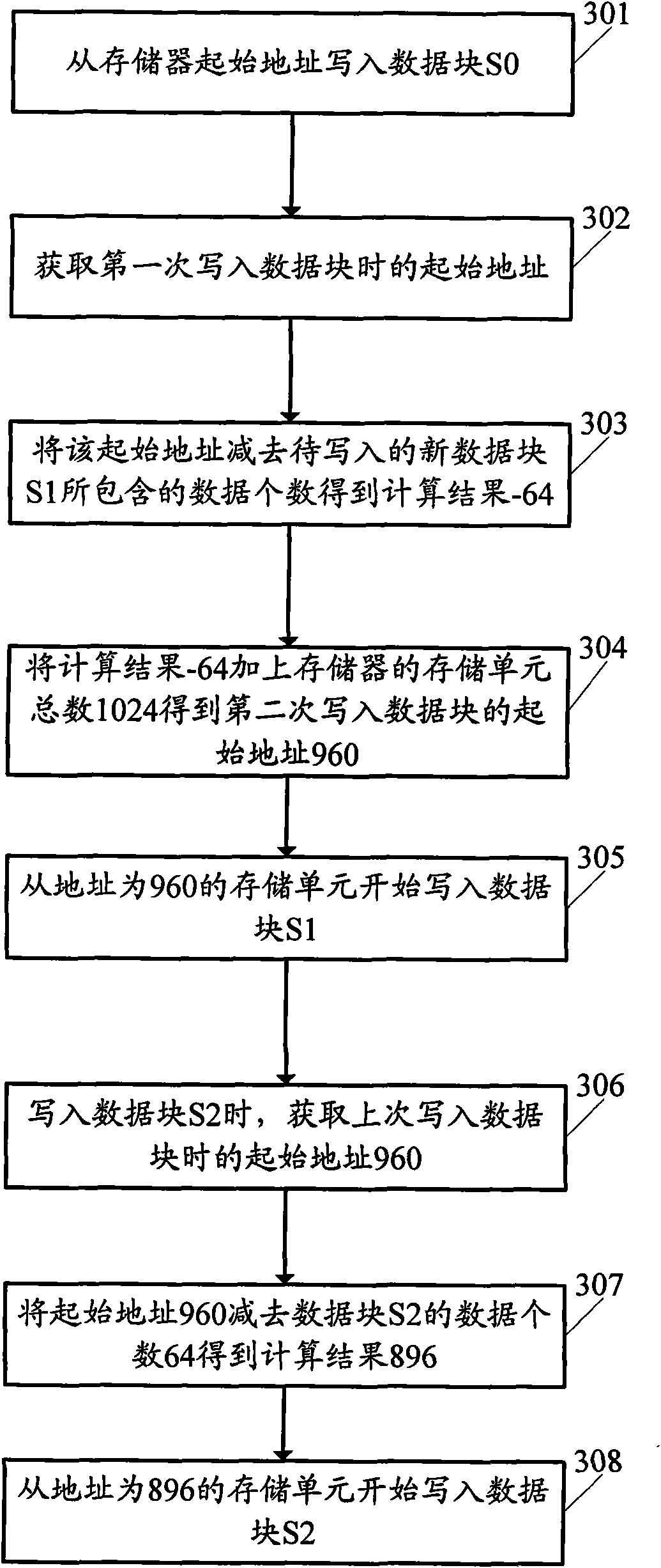 Data storage method and device